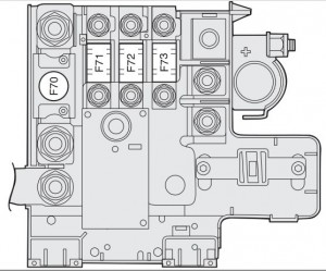 Localização da caixa de fusíveis no polo positivo da bateria do Alfa Romeo Spider.