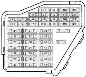 Diagrama detalhado da caixa de fusíveis do painel lateral do Audi A3 I S3 8L.