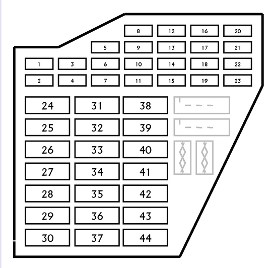 Primeiro diagrama detalhado da caixa de fusíveis do compartimento de passageiros.