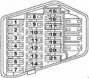 Diagrama de fusíveis do Audi A6 C4 (1994-1997) no painel de instrumentos.