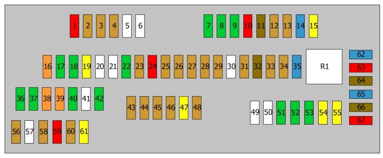Diagrama detalhado da caixa de fusíveis localizada no porta-luvas.