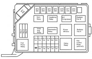 Diagrama do compartimento do motor Daewoo Lanos, destacando a localização dos fusíveis.