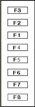 Requisitos da caixa de fusíveis para modelos posteriores do Astra G.