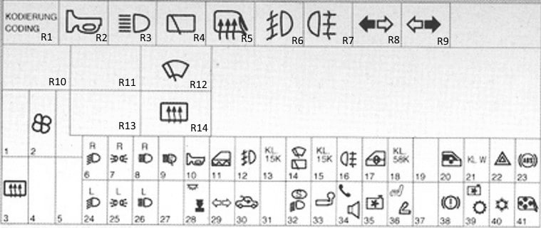Caixa de fusíveis sob o painel de instrumentos do Astra G.