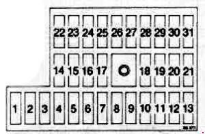 Diagrama do fusível 13 do isqueiro para Saab 900 (1991-1994).