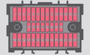 Caixa de fusíveis do painel de instrumentos, exibindo a codificação de cores.