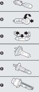 Diagrama ilustrativo dos tipos de lâmpadas automotivas para modelos 2008-2016.