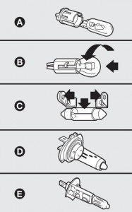 Ilustração de diferentes tipos de lâmpadas fabricadas em 2010 e 2011.