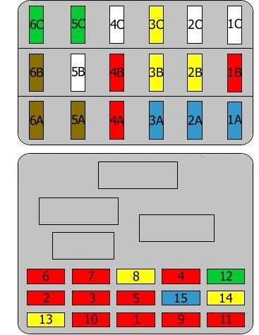 Diagrama detalhado da caixa de fusíveis do Alfa Romeo 156 Crosswagon.