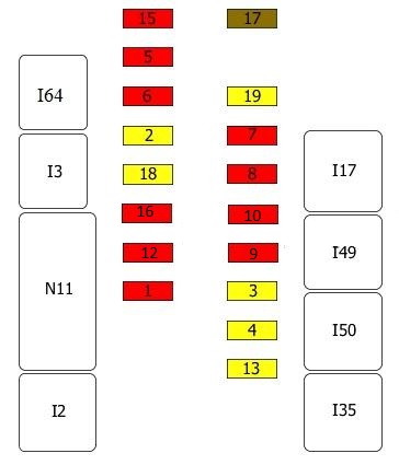 Diagrama detalhado da caixa de fusíveis do Alfa Romeo GTV (1995-2005).