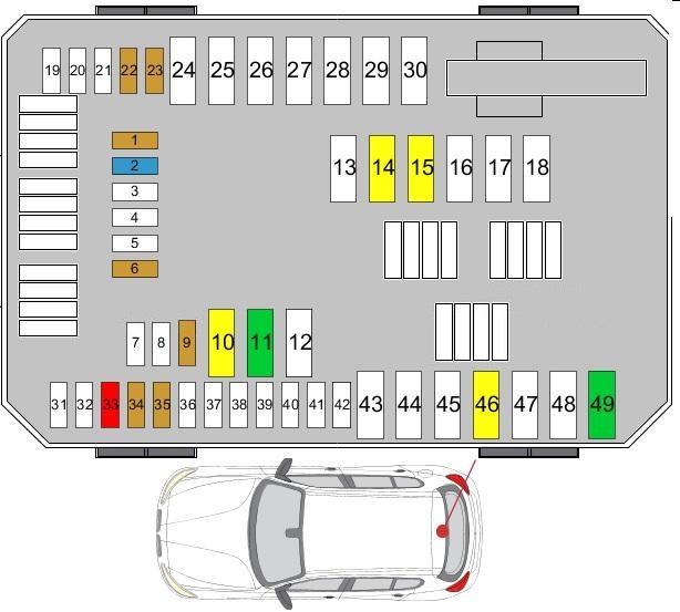 Diagrama da caixa de fusíveis e relés localizada no porta-malas.