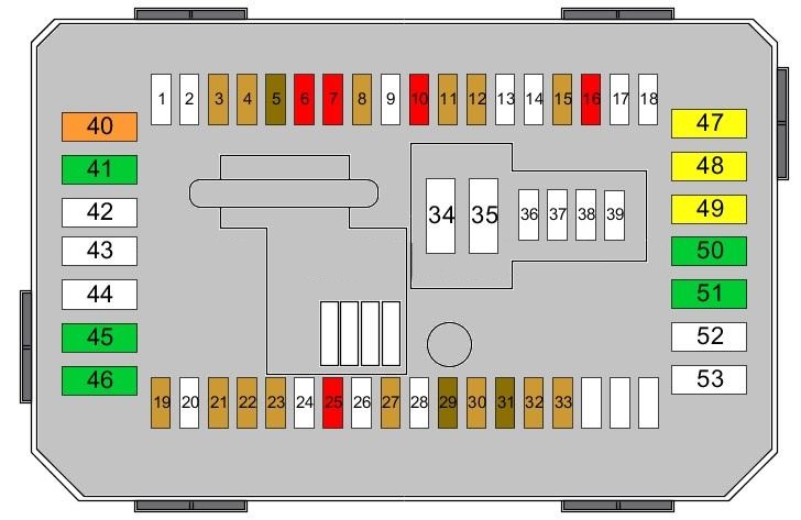 Diagrama detalhado da caixa de fusíveis do motor para manutenção.