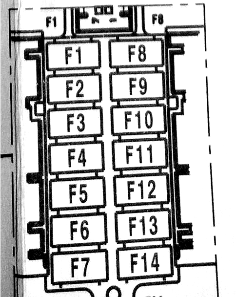 Diagrama da Unidade de Controle do Domínio da Carroceria (BDC).