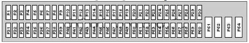 Diagrama detalhado da unidade de controle de fusíveis sob o porta-luvas.