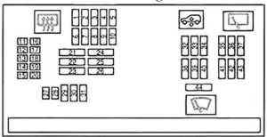 Diagrama detalhado da caixa de fusíveis do painel, localizada sob o espaço do passageiro.