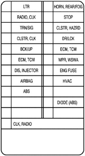 Diagrama de fusíveis do rádio do Chevrolet Aveo (2005-2006).