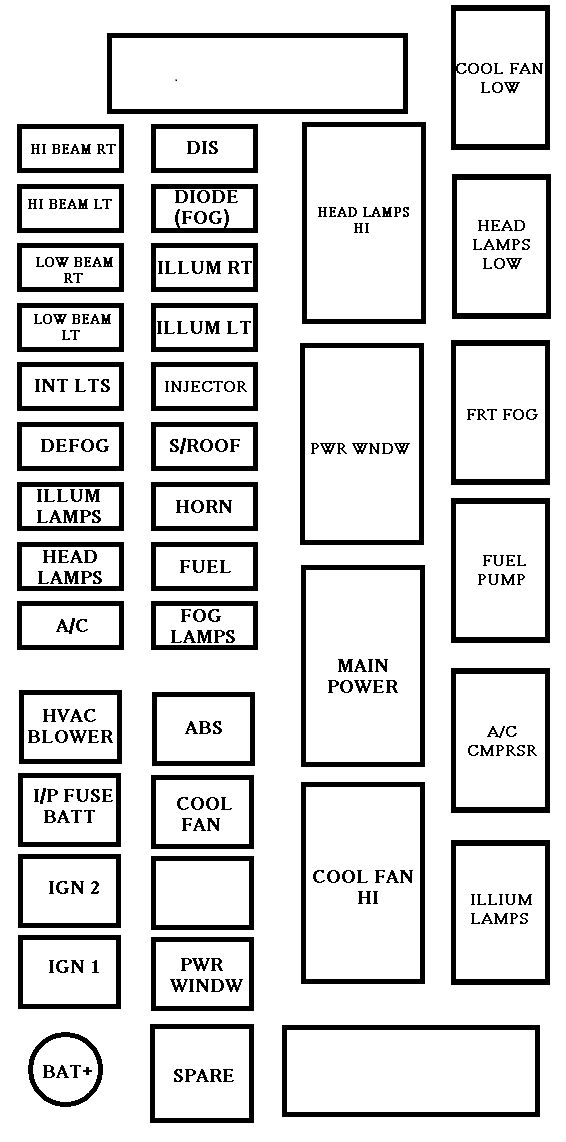 Diagrama de fusíveis do rádio localizado no compartimento do motor.
