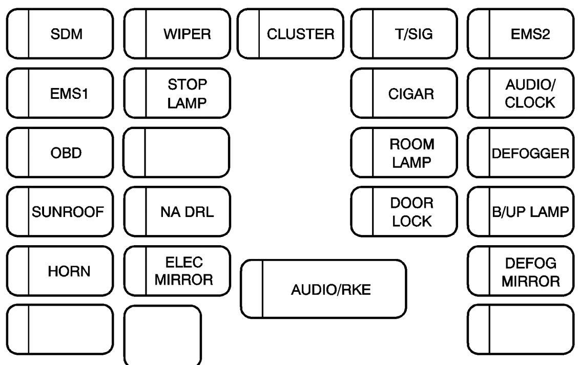 Diagrama de fusíveis da luz da placa no painel de instrumentos.