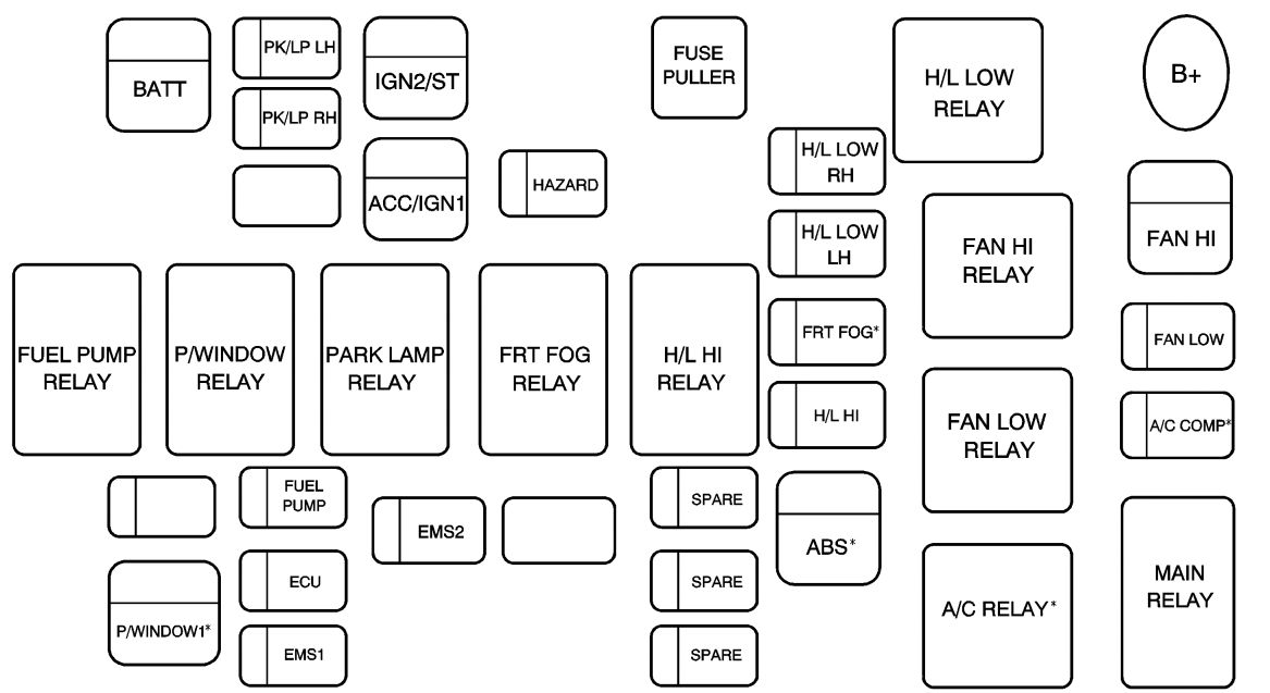 Diagrama de fusíveis do interruptor do ar condicionado no motor.