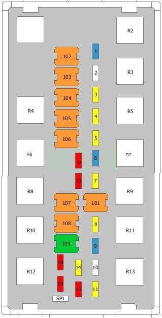 Diagrama da caixa de fusíveis do Chrysler Voyager, modelo 2000.