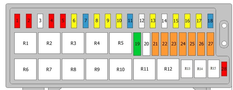 Diagrama de fusíveis do compartimento do motor do Chrysler Voyager (2001-2007).
