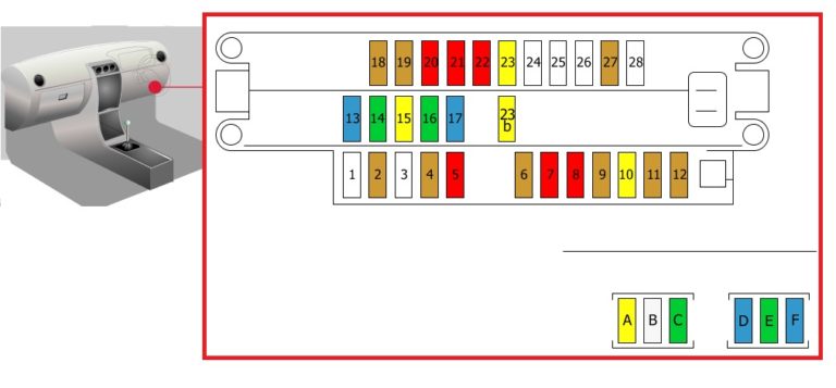 Caixa de fusíveis na cabine do Citroen Berlingo (1997-2002) RHD.