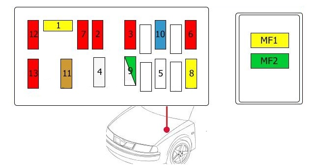 Layout dos fusíveis no compartimento do motor sem ABS, volante à direita.