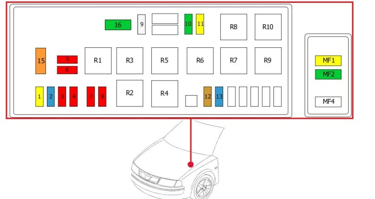 Disposição dos fusíveis no compartimento do motor com ABS, volante à direita.