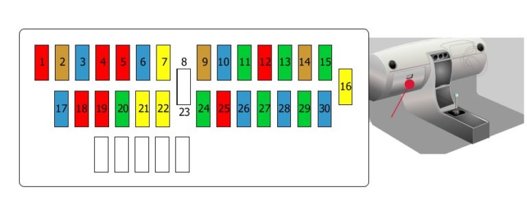 Diagrama detalhado de fusíveis e relés para Citroën Jumpy.