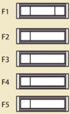Diagrama da caixa de fusíveis para reboque e carrocerias, sob o capô.