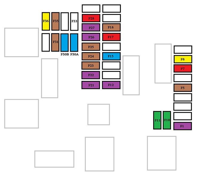 Diagrama da caixa de fusíveis do painel de instrumentos, Versão 2 (completa).