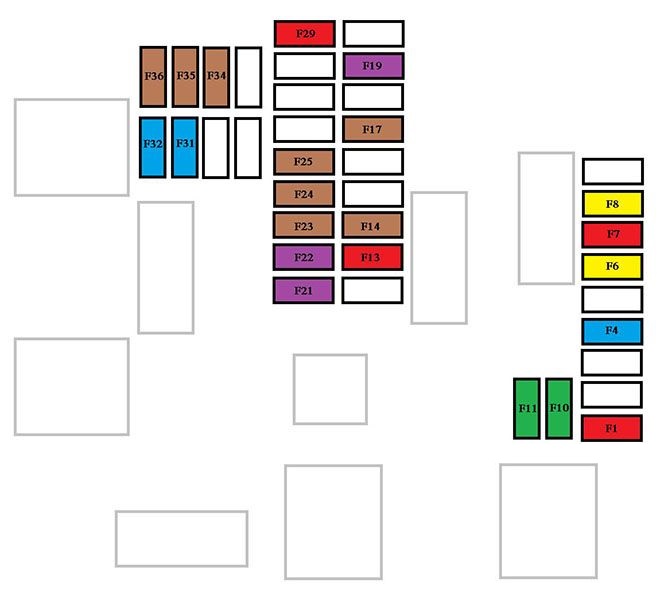 Diagrama da caixa de fusíveis do painel de instrumentos, Versão 1 (Eco).