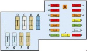 Diagrama da caixa de fusíveis do compartimento do motor do Citroën Xantia (1998-2002).