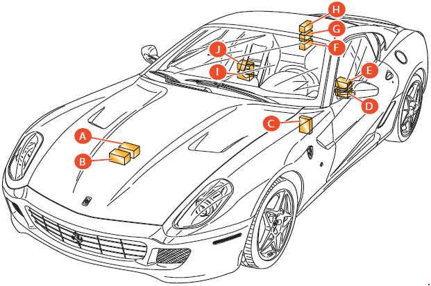 Localização dos componentes da Ferrari 599 GTB Fiorano.