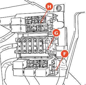 Caixa de fusíveis e relés no porta-malas da Ferrari 599 GTO.