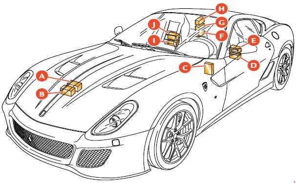 Diagrama de localização de peças da Ferrari 599 GTO.