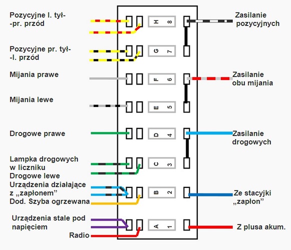 Diagrama de fusíveis do Fiat 126p (Maluch) detalhando a ausência do fusível do isqueiro.
