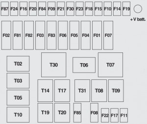 Diagrama de fusíveis do compartimento do motor do Fiat 500, versões específicas.