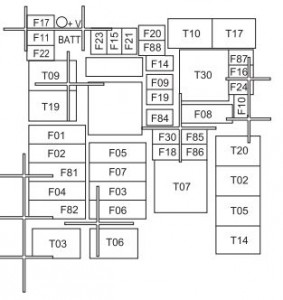 Diagrama de fusíveis F3 do isqueiro no compartimento do motor Fiat Doblo.