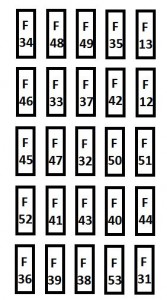 Descrição dos fusíveis do painel de instrumentos do Fiat Ducato 2006-2014.