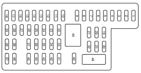 Visão detalhada dos fusíveis 9, 20, 21 e 27 na cabine.