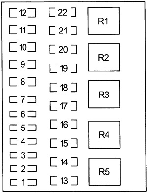 Painel de fusíveis do compartimento do motor, detalhe da localização e acesso.