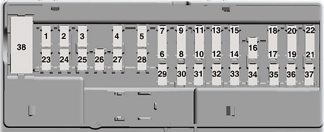 Diagrama da caixa de fusíveis sob o painel de instrumentos, à esquerda do volante.