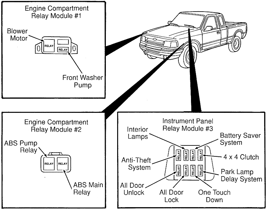 Diagrama de relés adicionais no compartimento do motor.