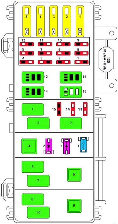 Diagrama do painel de fusíveis do compartimento do motor, perto da bateria.