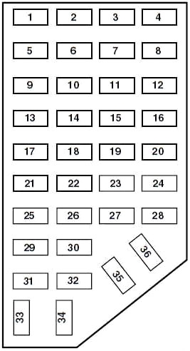 Diagrama do painel de fusíveis da cabine, próximo à porta do motorista.