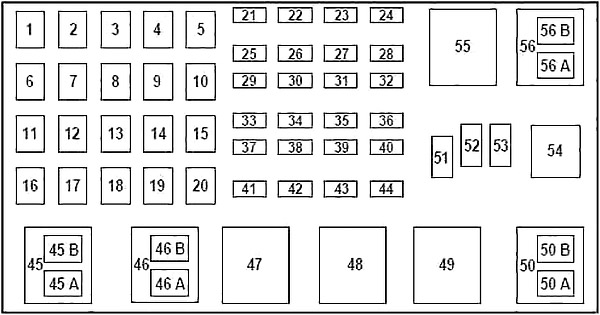 Diagrama de fusíveis do compartimento do motor para motor 2.3L.
