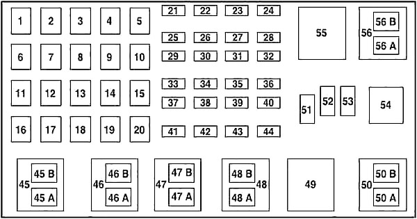 Diagrama de fusíveis do motor para modelos 3.0L e 4.0L (2001).