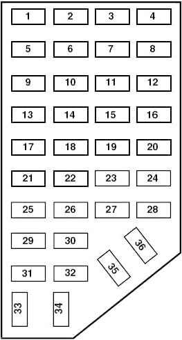 Diagrama de fusíveis no compartimento de passageiros, painel esquerdo.