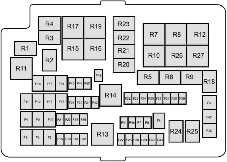 Diagrama da caixa de fusíveis do motor do Ford Ranger (2015-2016).